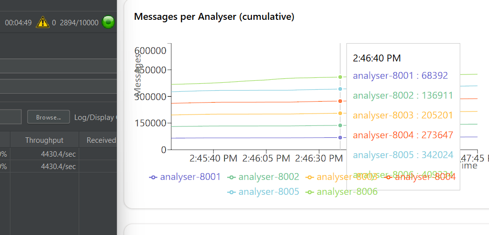 LoadTest5000