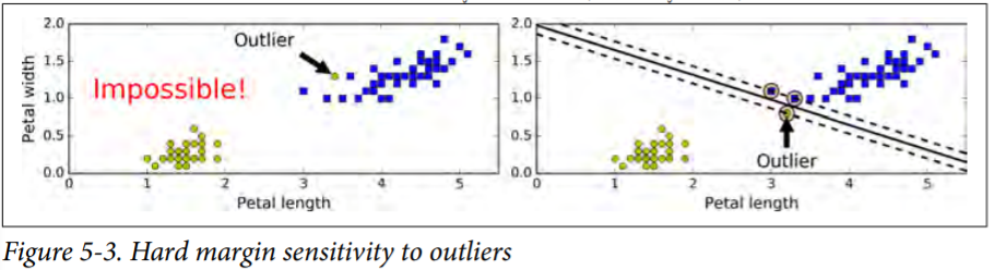 SVM-SoftMargin